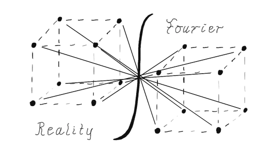 Crystal Lattice Visualizer