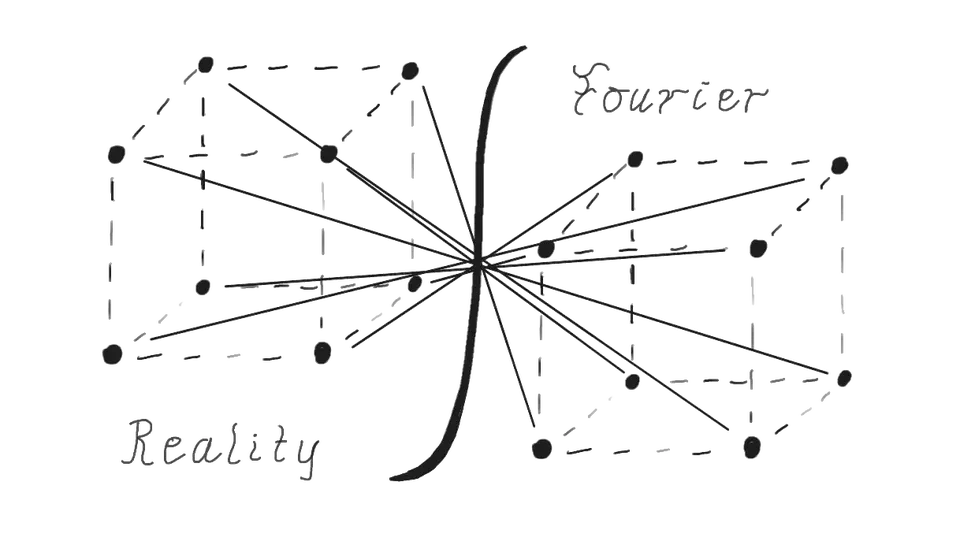 Crystal Lattice Visualizer